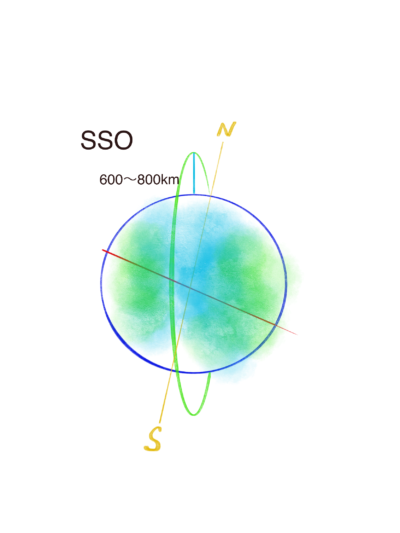 太陽同期軌道（SSO)